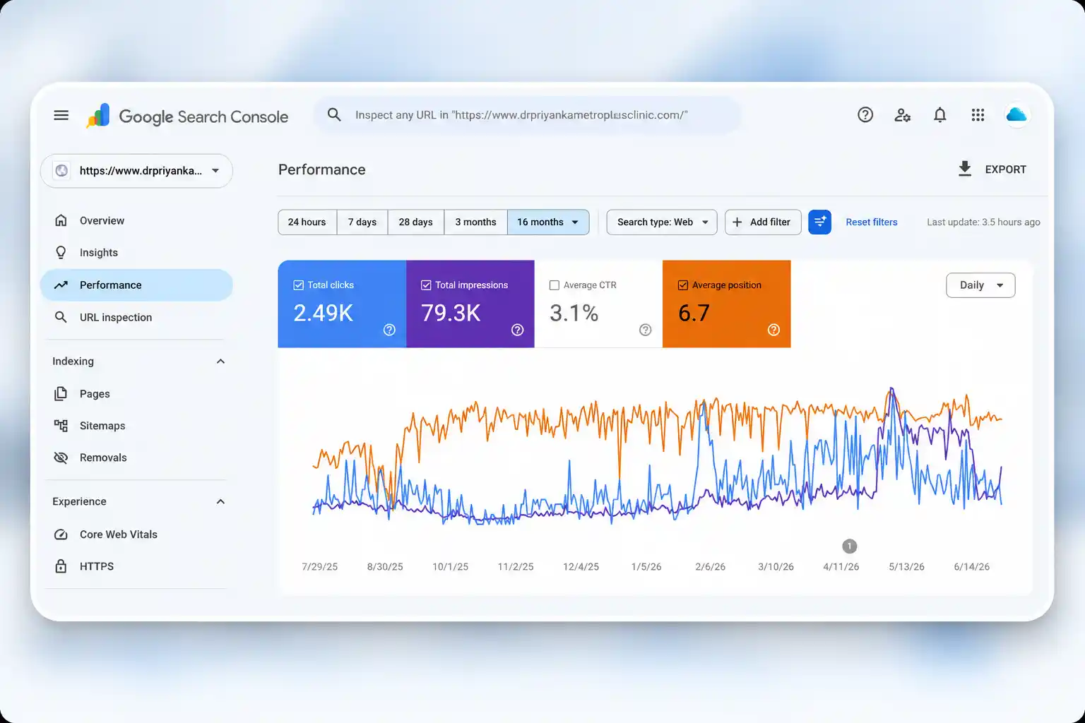 Google Search Console Results Graph