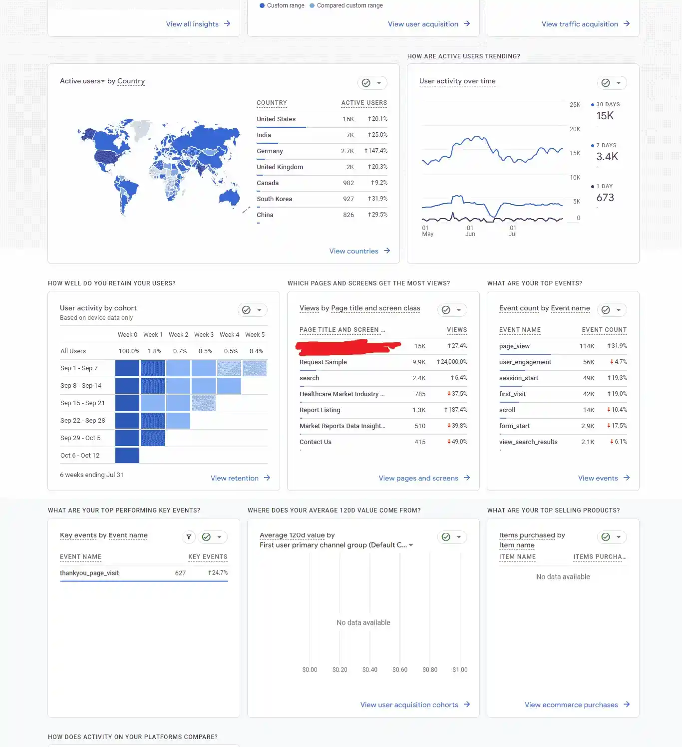 Analytics Proof for Precision Business Insights